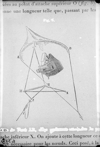 René Desclée, Reproduction d'une page du manuel de manoeuvre de l'appareil d'Arthur Batut, 1888.06.20
